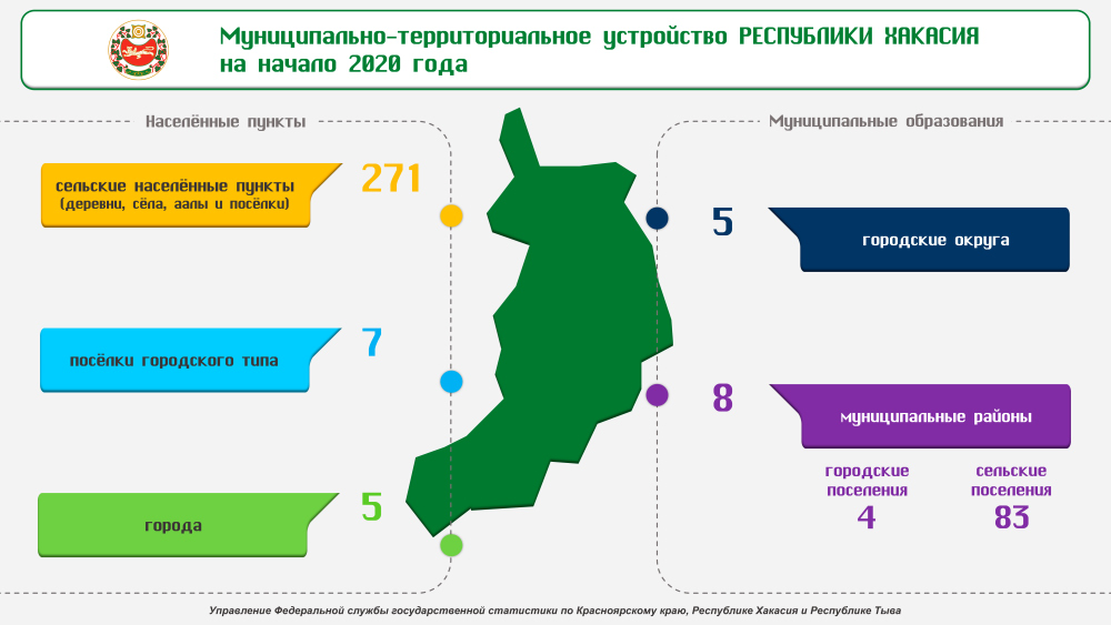 Муниципальный территориальный округ. Муниципальные образования России 2020. Муниципально-территориальное деление. Городские округа Хакасии. Муниципальные образования Хакасии.