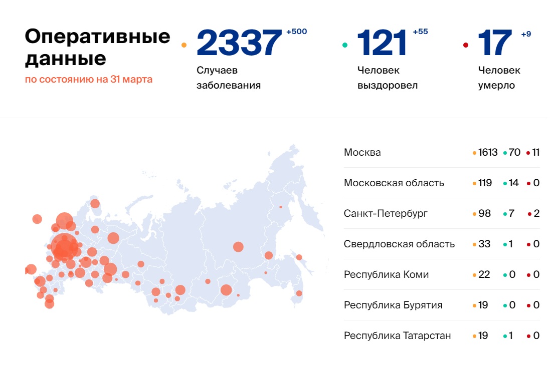 Коронавирус в россии новости сегодня карта