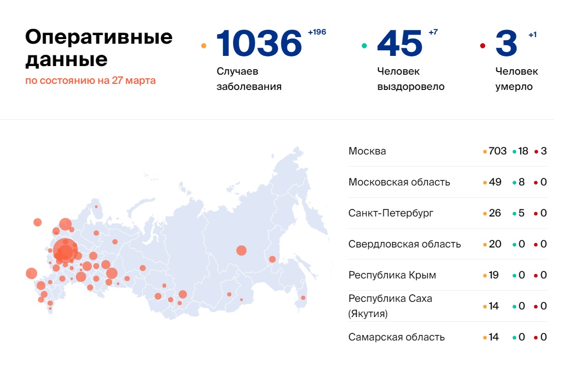 Число зараженных в России. Число зараженных коронавирусом в России. Количество зараженных коронавирусом на сегодня. Число зараженных по областям.