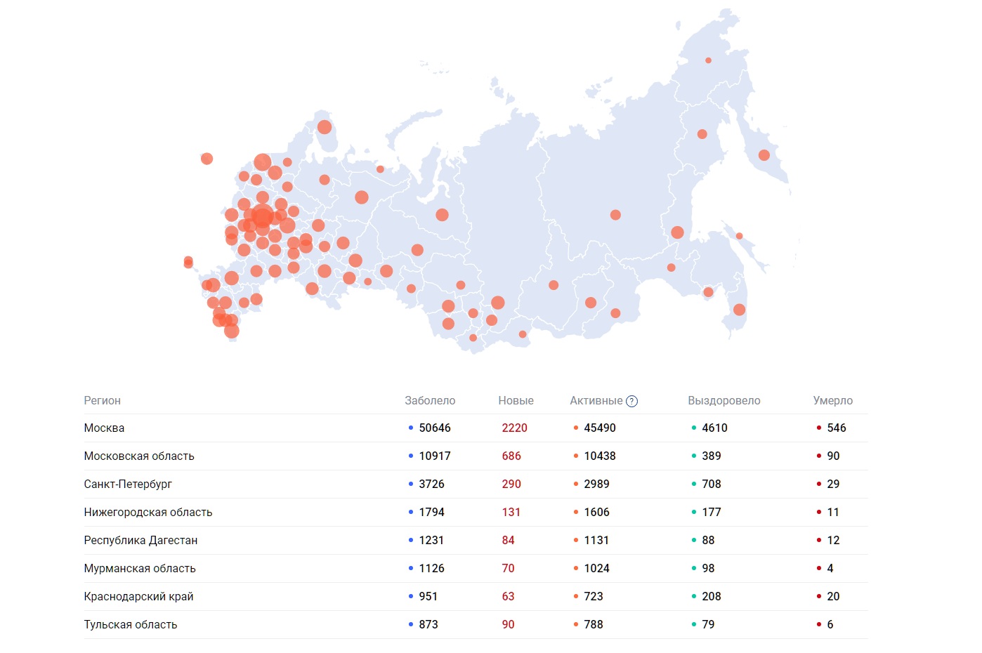 Сайт статистика красноярского края