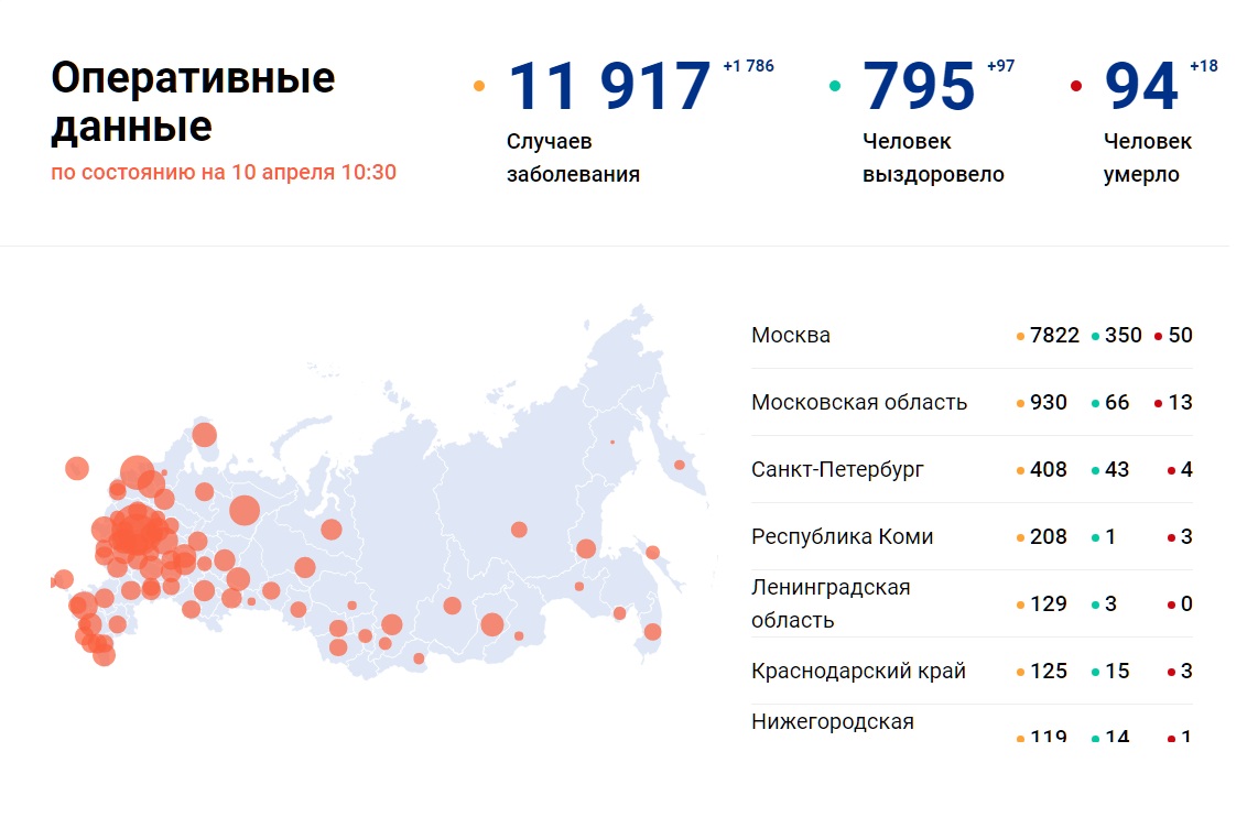 Стопкоронавирус рф официальный сайт карта распространения