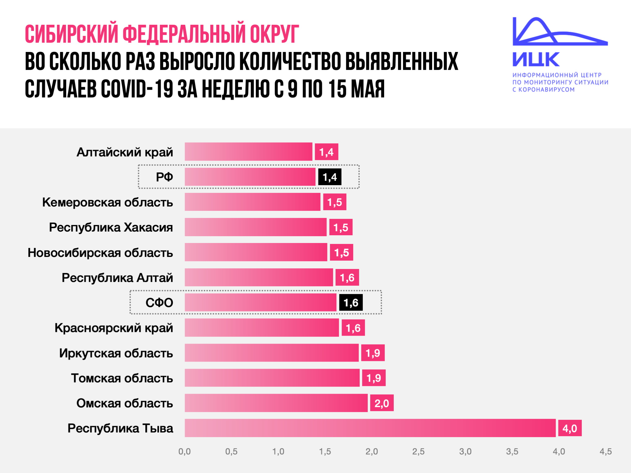 Сколько заболевающих коронавирусом. Сколько заболевших коронавирусом. Статистика. Число выявленных случаев. Число зараженных коронавирусом в России.