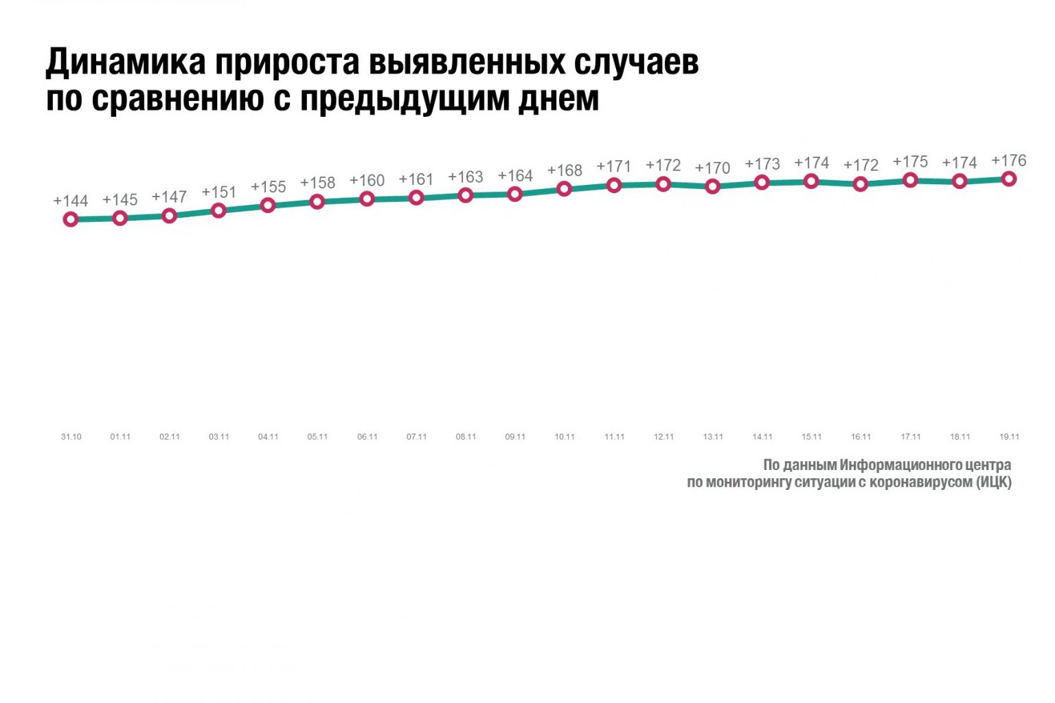 Пульс хакасии 19. Заболевшие коронавирусом в Хакасии. Коронавирус в Хакасии ситуация. Количество заболевших коронавирусом в Хакасии. Коронавирус статистика на сегодня за сутки в Хакасии.