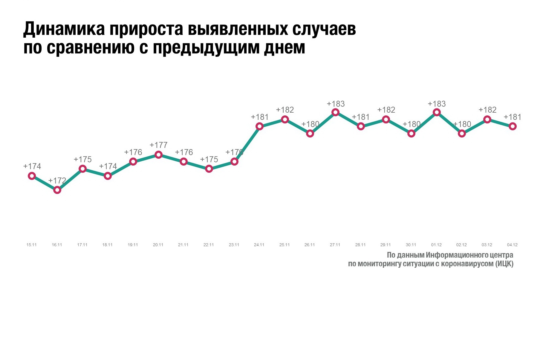 Сколько выявлено за последние сутки. Естественный прирост в Хакасии 2018.