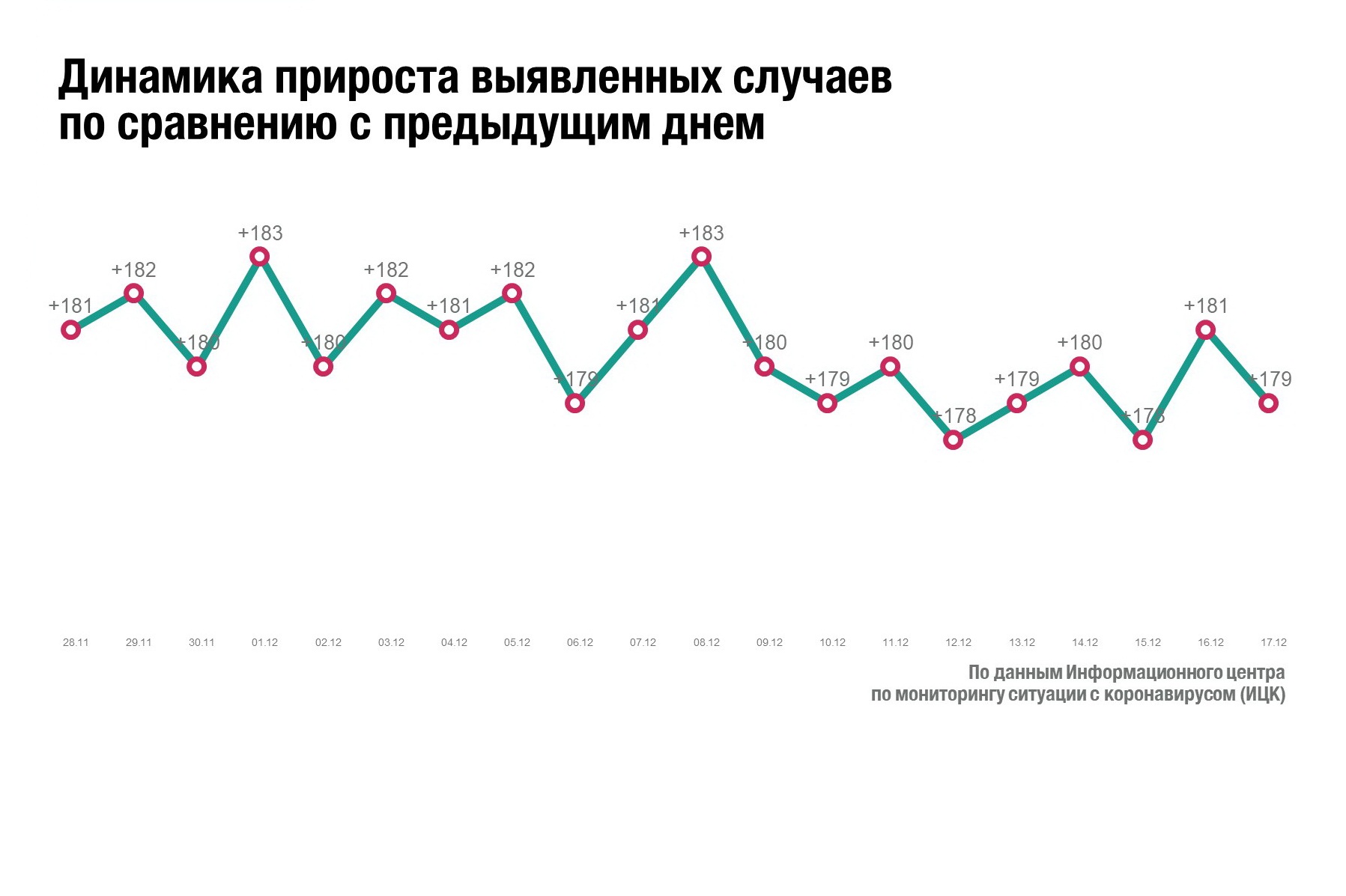 Пульс хакасии 19. Данные по коронавирусу на сегодня по Хакасии.