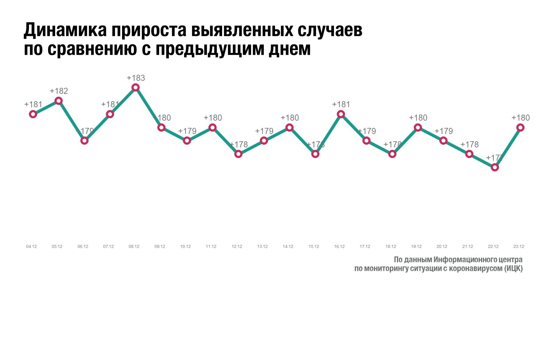 Число случаев на 100 работающих