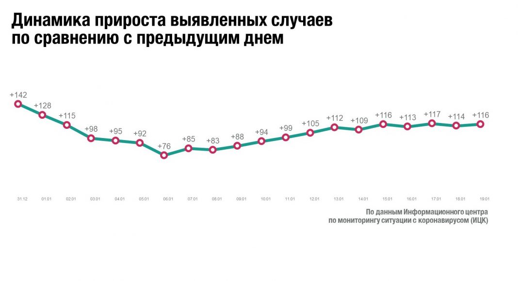 Пульс хакасии 19