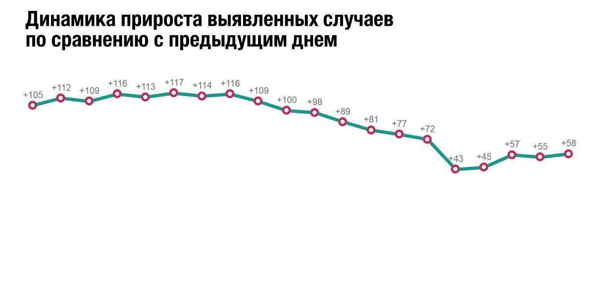 Малый прирост r