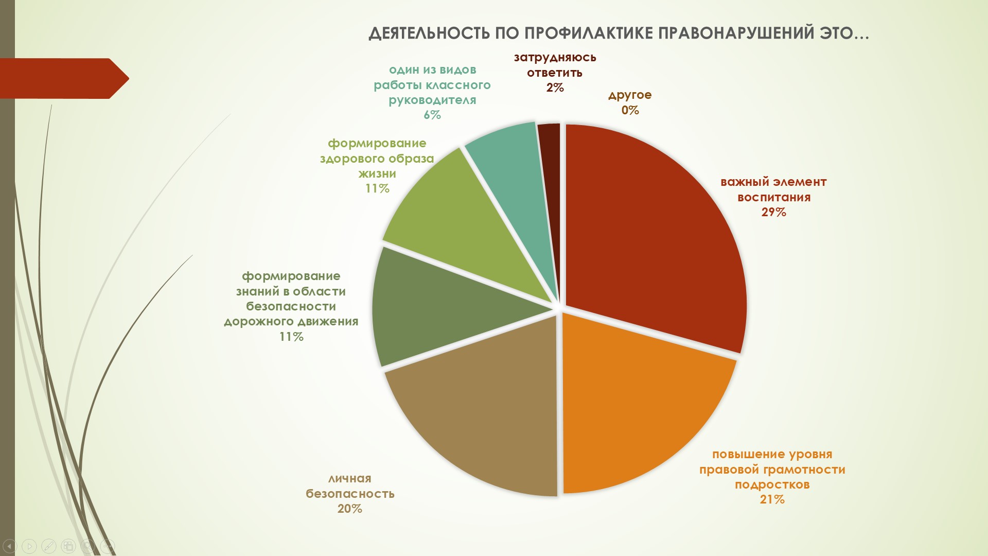 Социальный фонд абакан