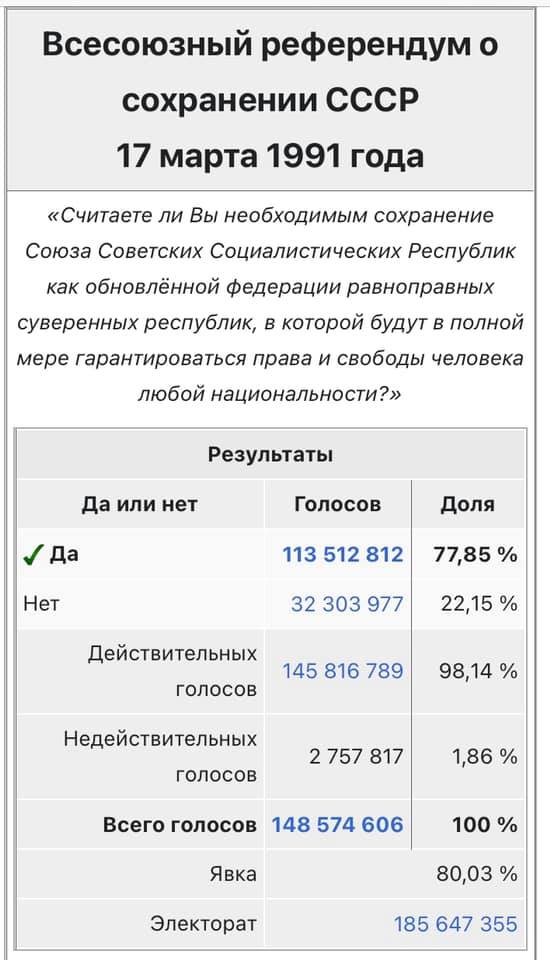 На референдуме за сохранение ссср проголосовало