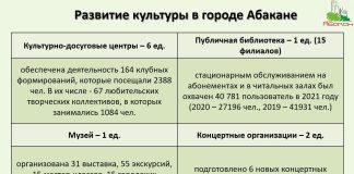 Источник: абакан.рф
