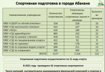 Источник: абакан.рф