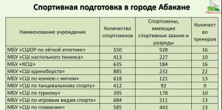 Источник: абакан.рф