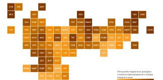 Инфографика РИА Новости