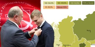 Индекс промпрозводства в Хакасии не радует