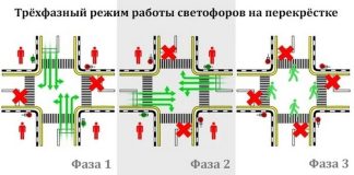 Трёхфазный режим работы светофоров