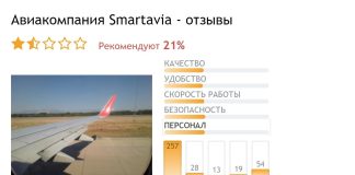 Отзывы о работе компании Smartavia