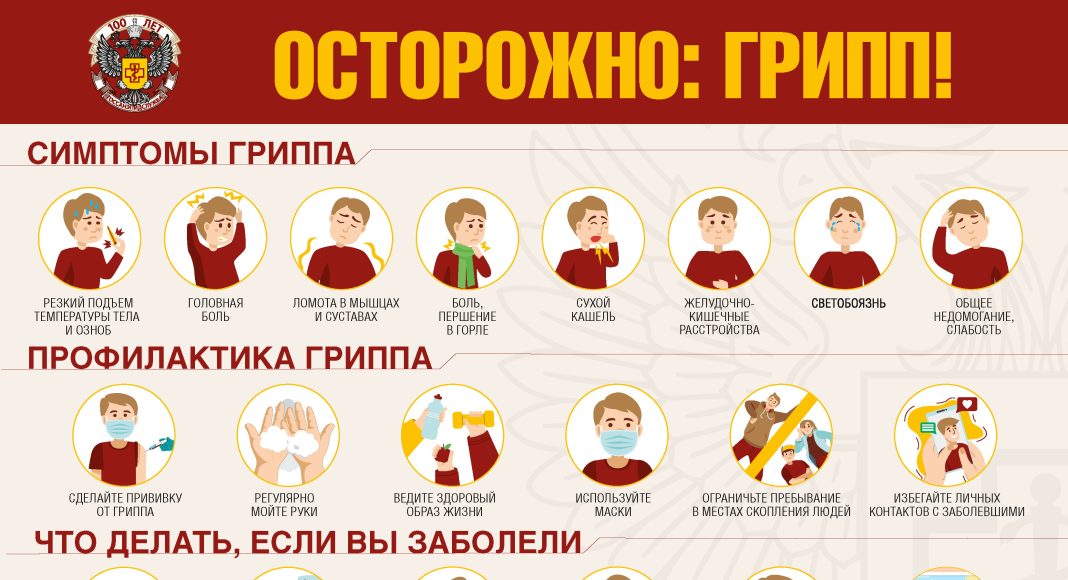 Осторожно, грипп. Источник: Роспотребнадзор