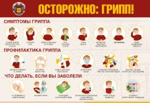 Осторожно, грипп. Источник: Роспотребнадзор
