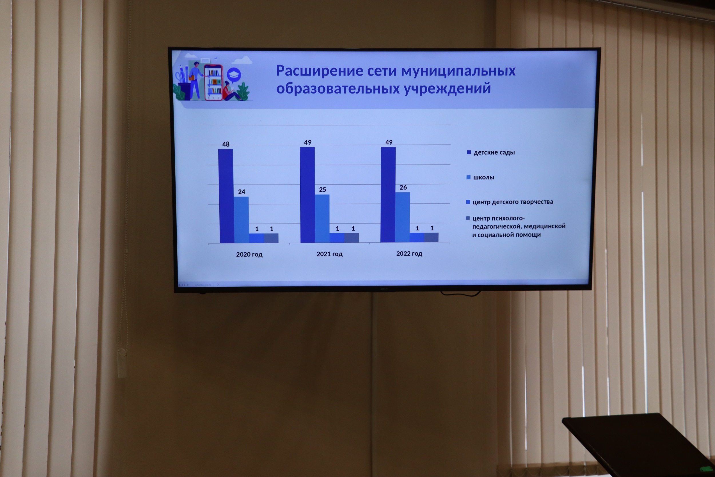 В Абакане подвели итоги работы Городского управления образования за 2022  год - Пульс Хакасии