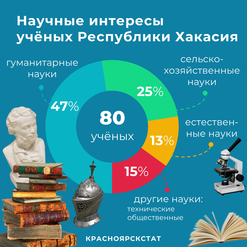 Инфографика: Красноярскстат