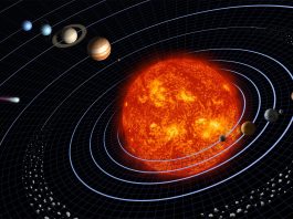 Космос, Солнечная система
