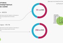 Инфографика СГК