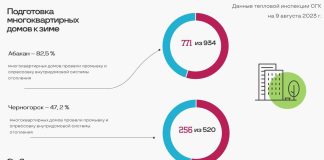 Инфографика СГК
