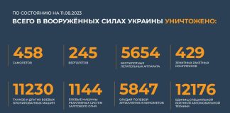 Сводка Минобороны РФ на 11 августа