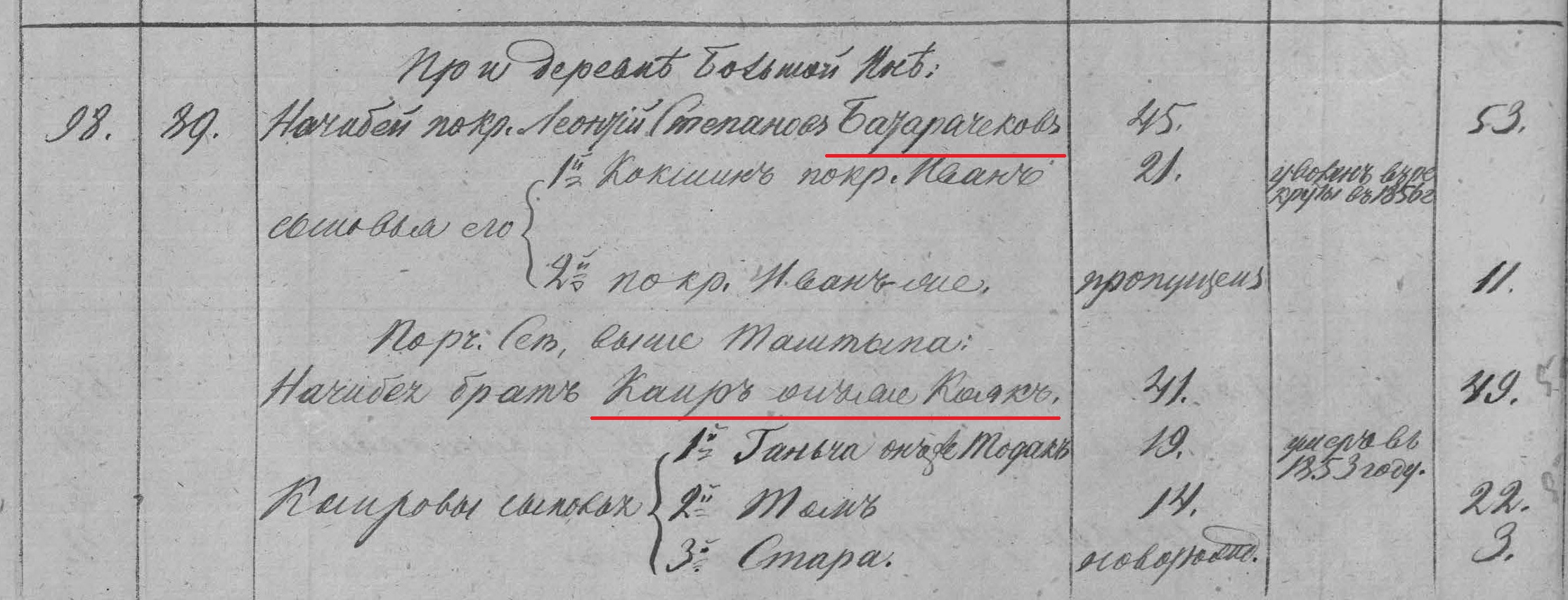 Батарачековы по ревизии 1858 г.