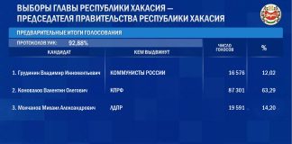 Данные ЦИК после обработки 93 процентов протоколов