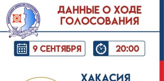 Источник: Избирком РХ