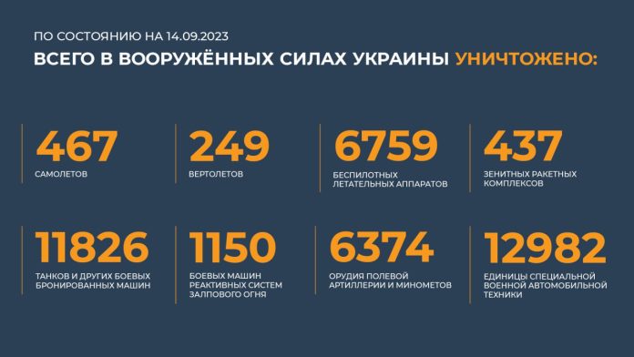 Источник: Минобороны РФ