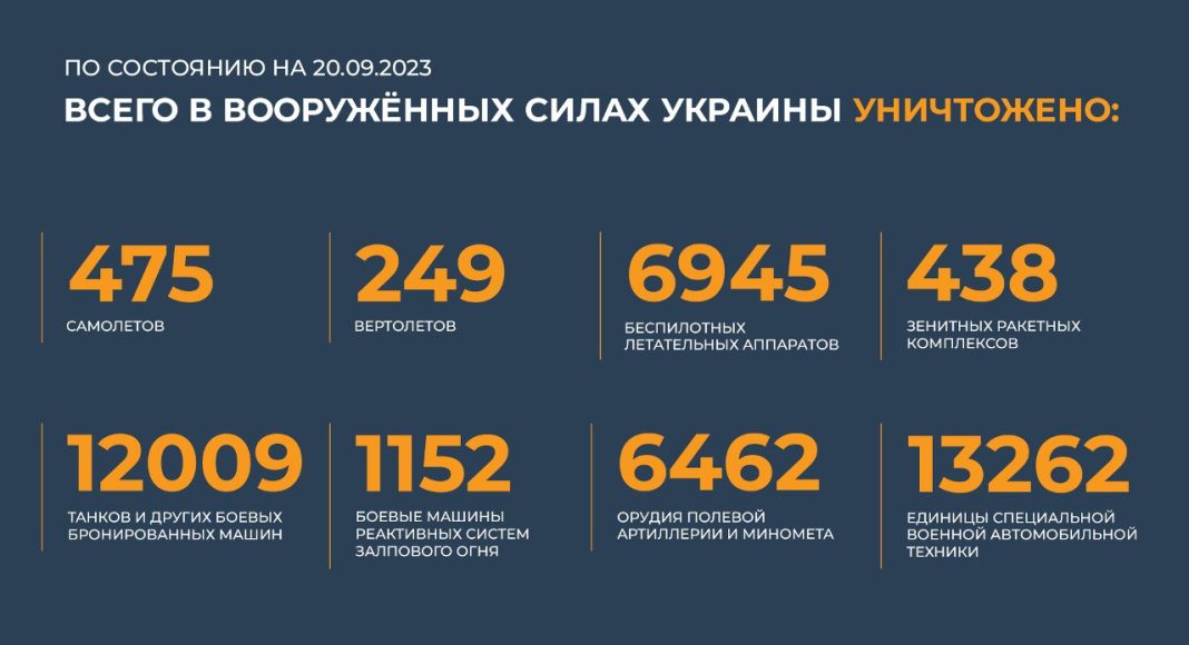 Источник: Минобороны РФ Источник: Минобороны РФ