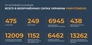 Источник: Минобороны РФ