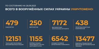 Источник: Минобороны РФ