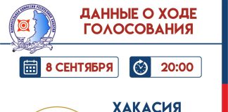 Источник: Избирком РХ