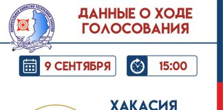 Источник: Избирком РХ