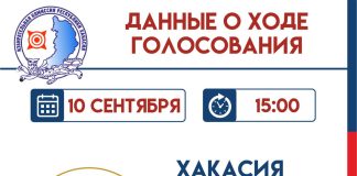 Источник: Избирком РХ