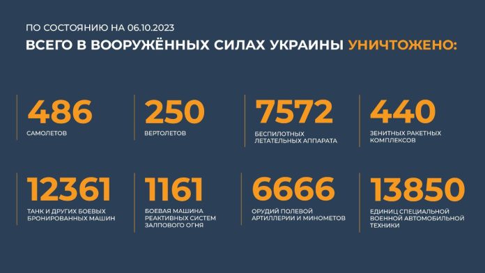 Источник: Минобороны РФ Источник: Минобороны РФ