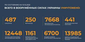 Источник: Минобороны РФ
