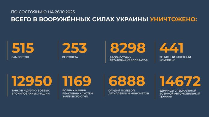 Источник: Минобороны РФ