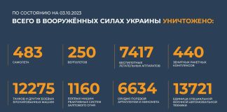 Источник: Минобороны РФ
