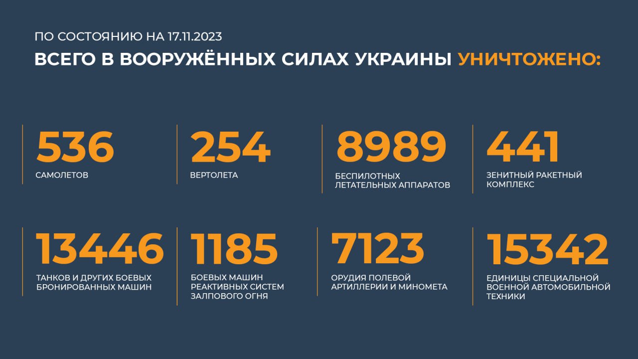 Сводка Минобороны о ходе проведения СВО по состоянию на 17 ноября - Пульс  Хакасии