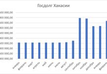 Госдолг Хакасии