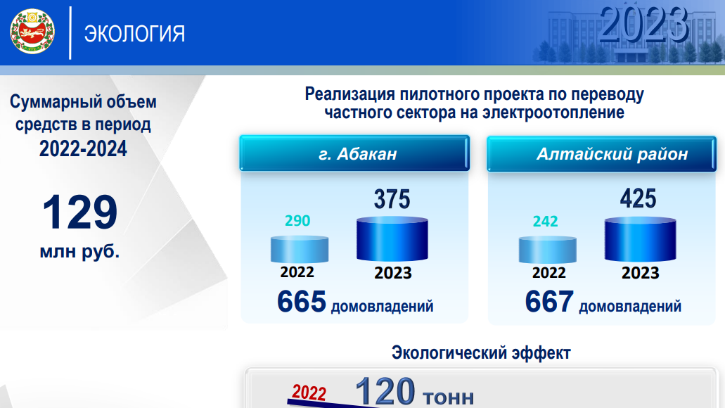 Чистый воздух. Фото пресс-службы главы Хакасии Чистый воздух. Фото пресс-службы главы Хакасии