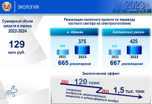 Чистый воздух. Фото пресс-службы главы Хакасии