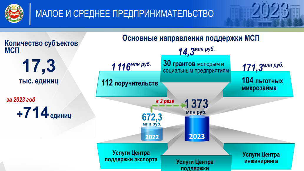Налоги+мсп. Фото пресс-службы главы Хакасии