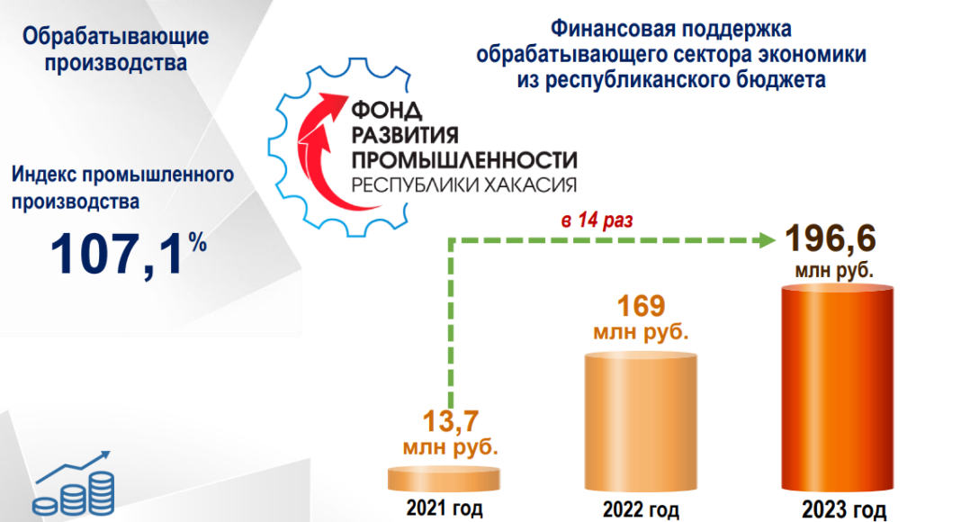 Производства. Фото пресс-службы главы Хакасии