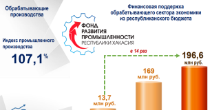 Производства. Фото пресс-службы главы Хакасии